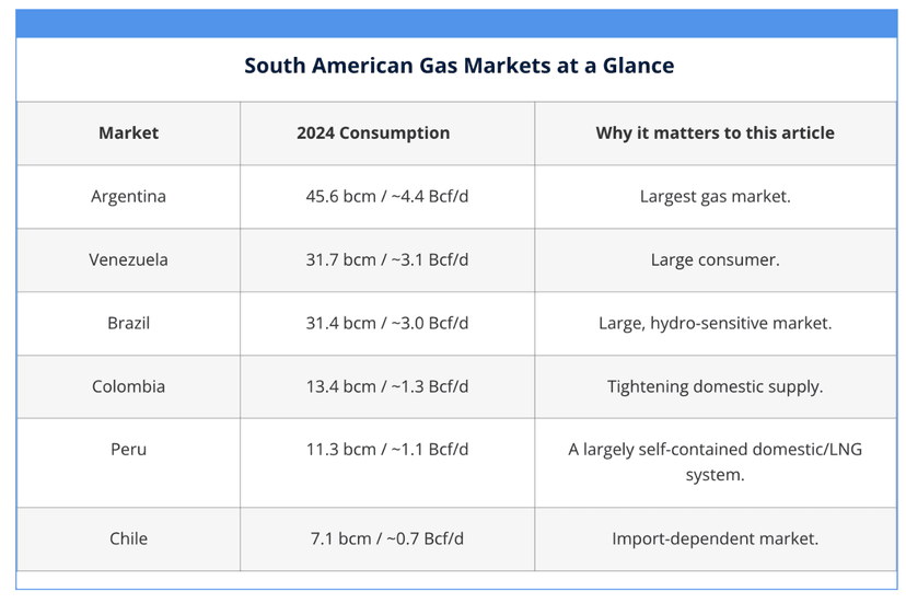 Part 2 – RBAC Inc.: The biggest natural gas pipeline projects you should know in 2026