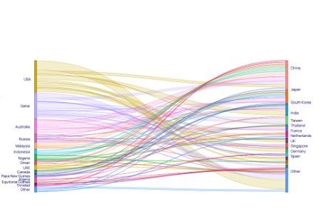 Wood Mackenzie: Five mega-trends reshaping the global energy and resources landscape in 2025