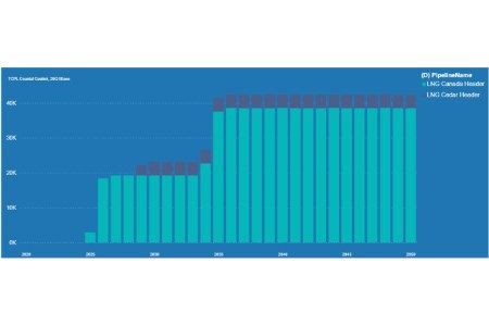RBAC Inc.: The biggest natural gas pipeline projects you should know in 2026
